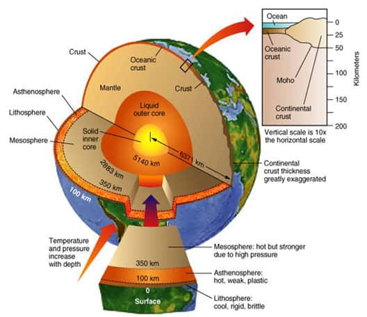 Dinâmica da Litosfera - Geografia - Grupo Escolar