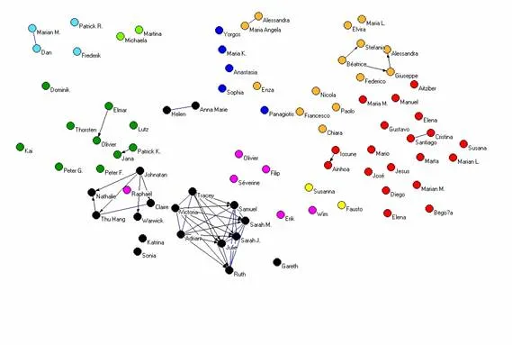 La dinámica de las redes de amistad. La elección de amigos en el ...