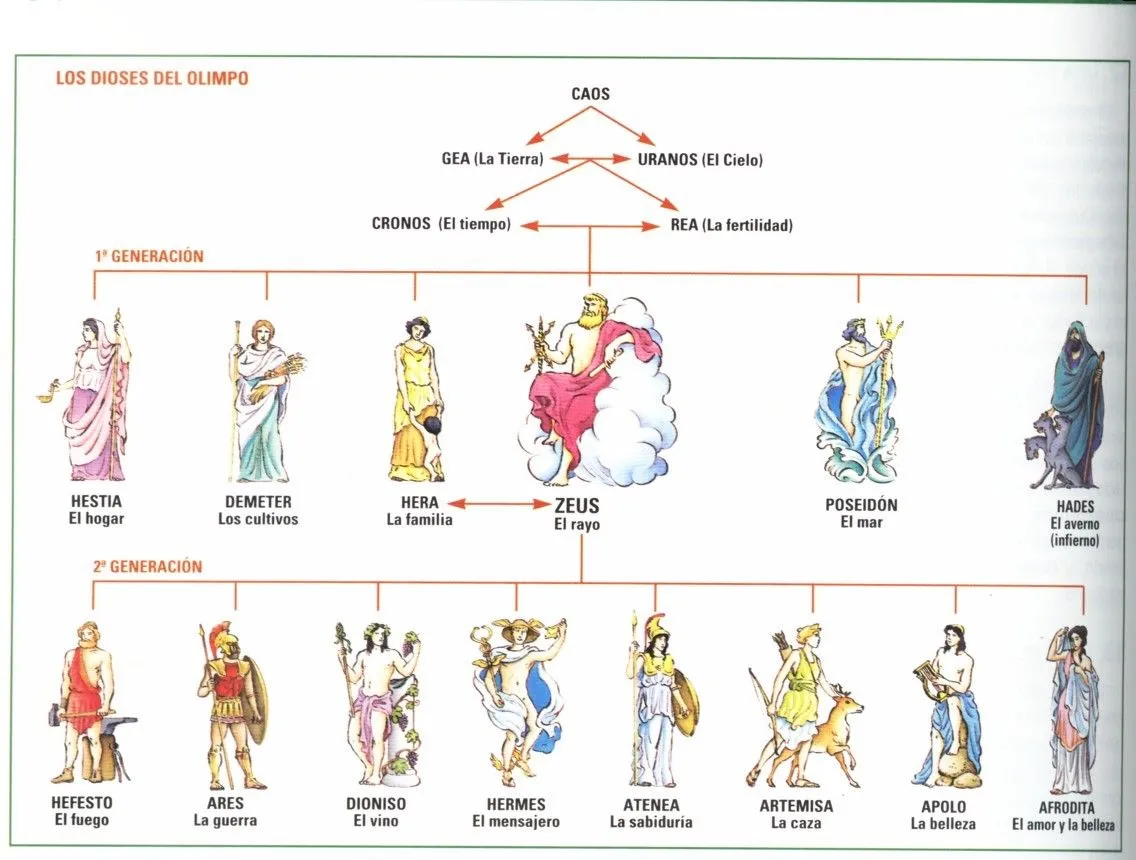 Dioses mitologicos griegos para colorear - Imagui