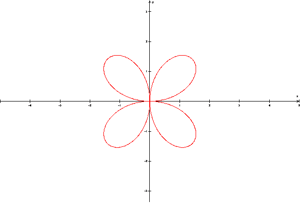 Discusión y gráfica de ecuación polar de una rosa de cuatro ...