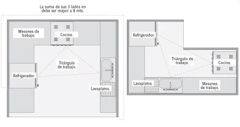 Cómo diseñar su cocina?