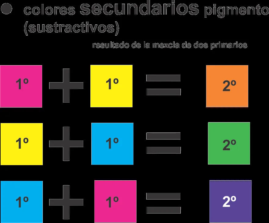 DISEÑO BÁSICO II: TEORÍA DEL COLOR