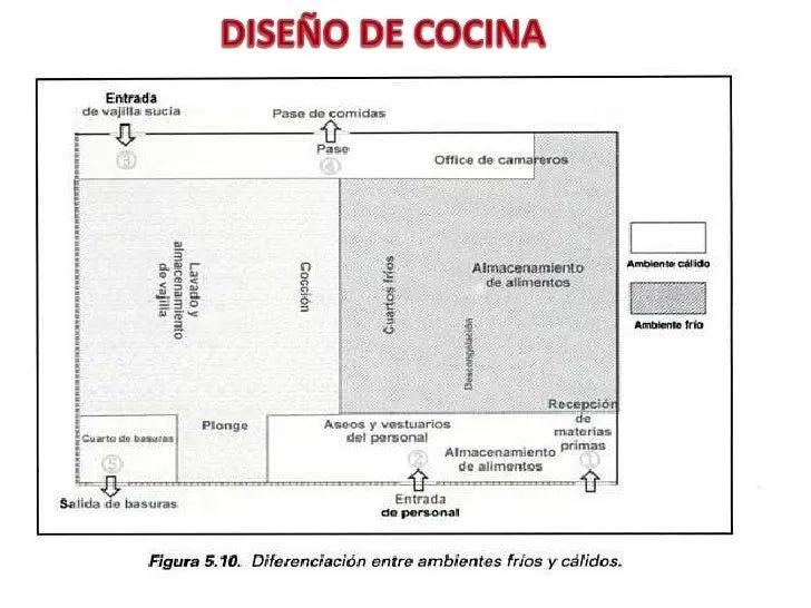 diseno-de-cocinas-28-728.jpg? ...