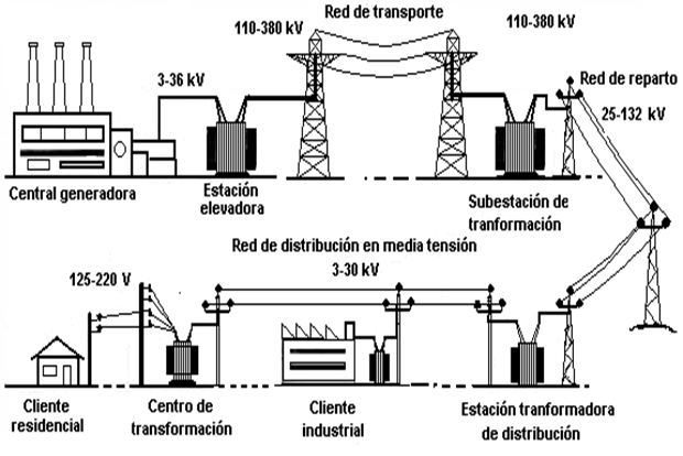 Diseño eléctrico de una casa - Monografias.com