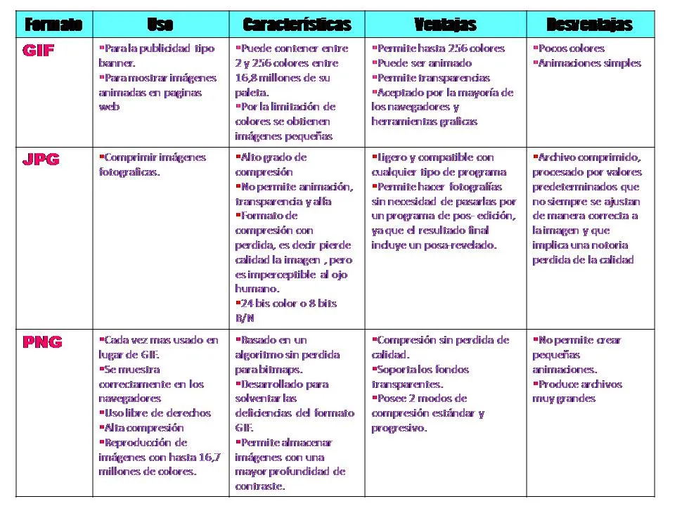 Diseño Grafico Uacya: Cuadro comparativo 1