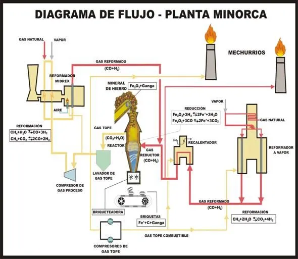 Diseño de un modelo de gestión para el control de inventario de la ...