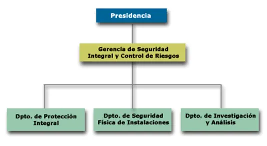 Diseño de propuestas mejoras de seguridad y salud ocupacional ...