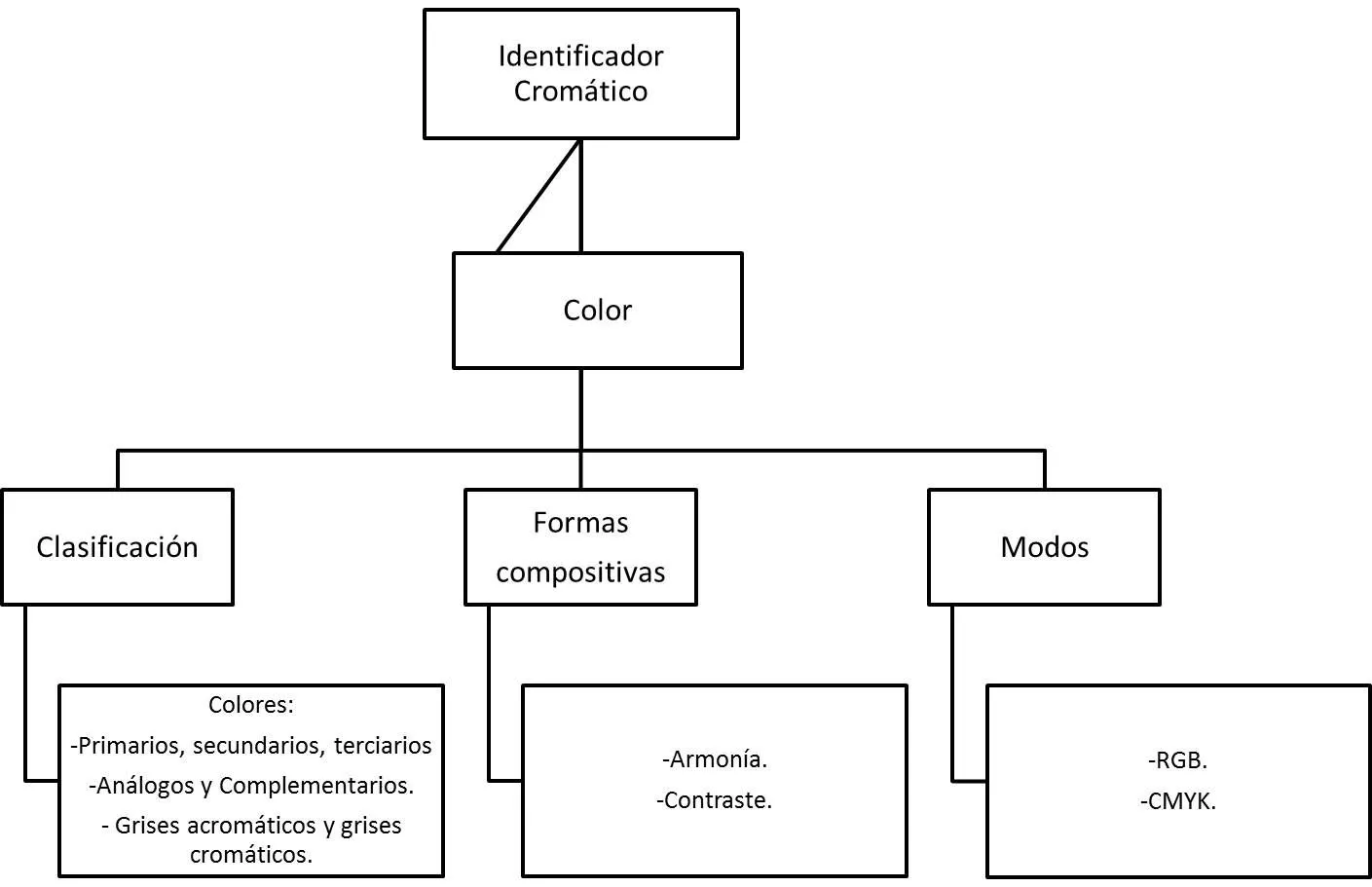 Diseño Publicitario I: marzo 2011