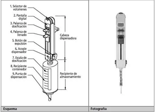 Dispensador | instrumentos de laboratorio, material de laboratorio ...