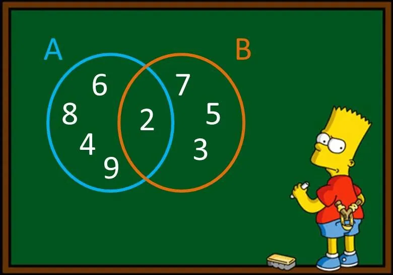 Divirtiéndonos con las matemáticas.: Los Conjuntos.