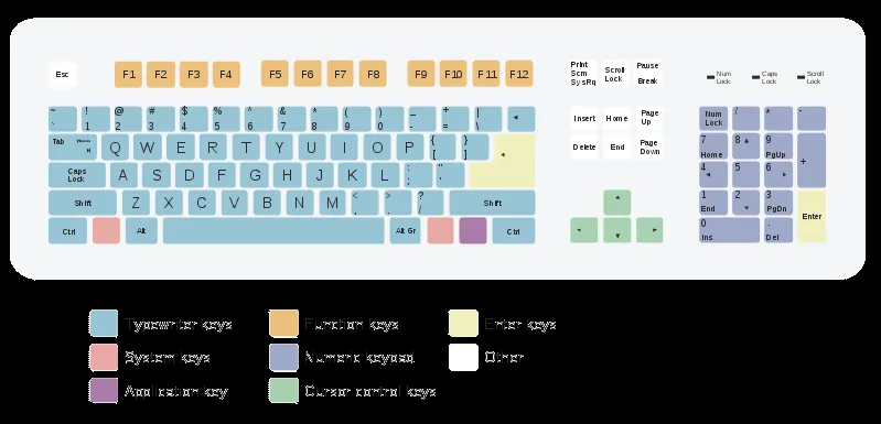 División del teclado - Imagui