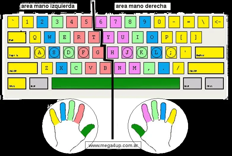 Divisiones teclado - Imagui