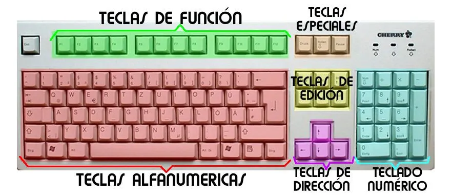 Fotos del teclado y sus partes - Imagui