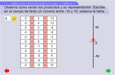 Documentación Unidad 1.1 - Multiplicación y división de números ...