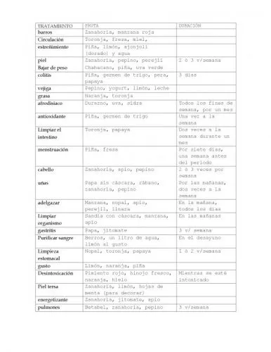 Documento licuados de frutas - grupos.