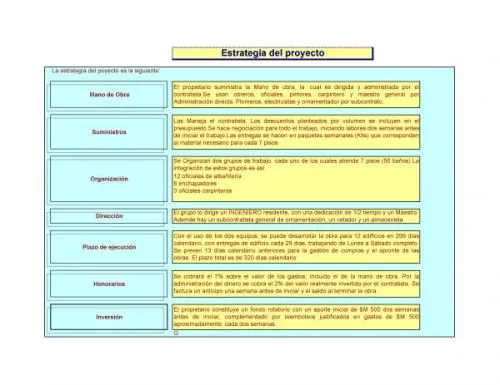 Documento MODELO DE PRESUPUESTO INTEGRAL - grupos.emagister.com