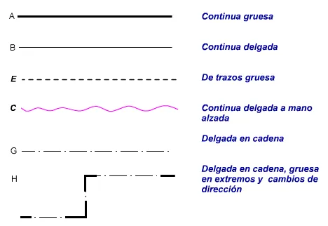 Documento sin título