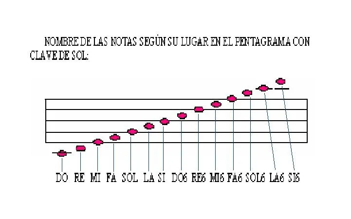 DOCUMENTOS PRIMER BLOQUE | Artes (MÚSICA) III. curso 2011-