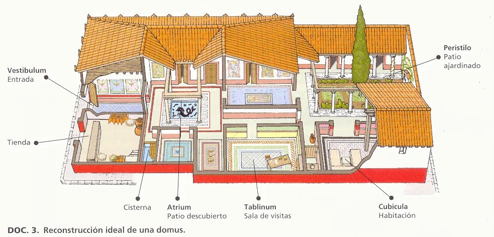 La domus o casa romana | Arkiplus