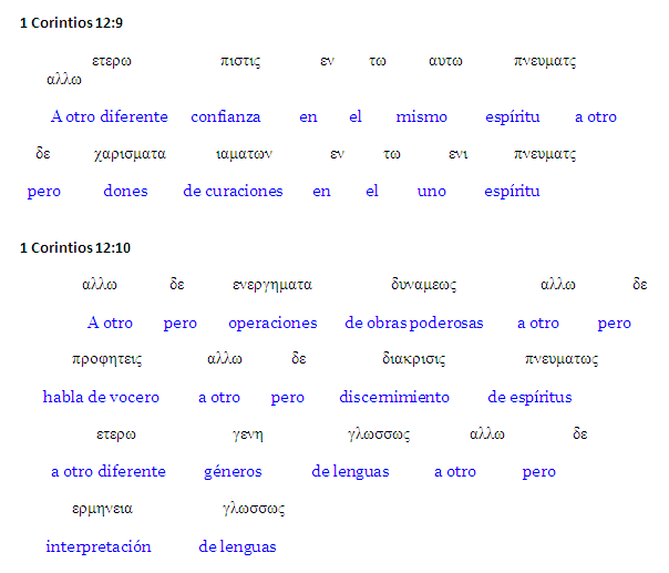 Los Dones del Espíritu Santo según 1 Corintios 12:4,7-10 ...