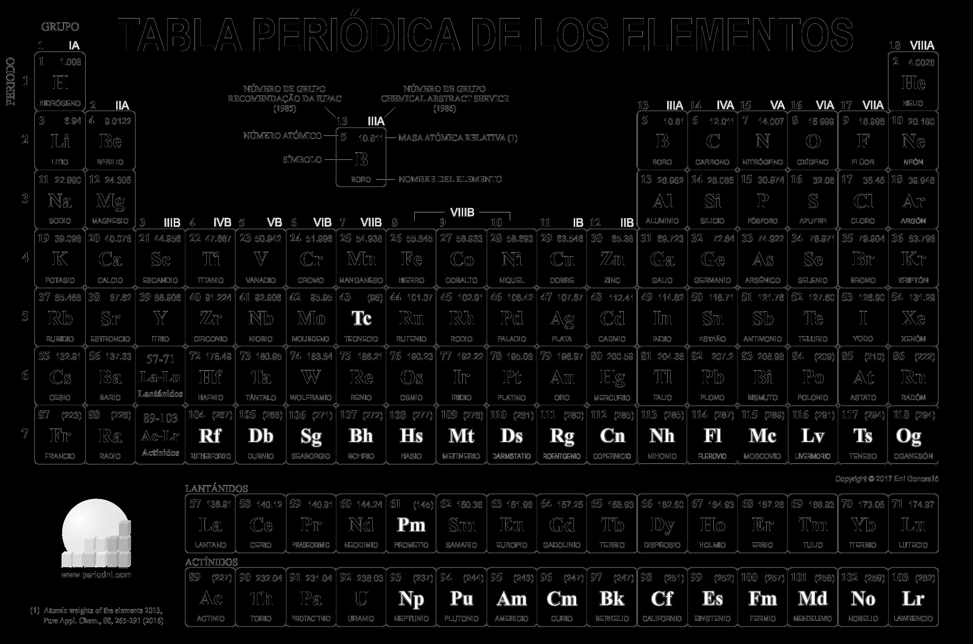 Download tabla_periodica-negro.png image from www.periodni.com