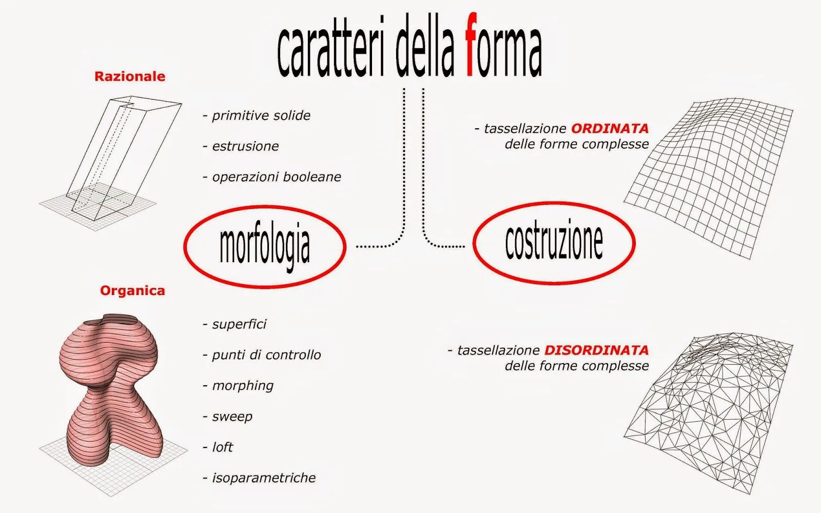 Drawing4design | mcarchitetture