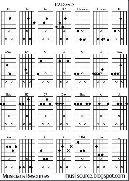 Drop-D-Guitar-Chord-Chart | Guitarra (Teoría) | Pinterest