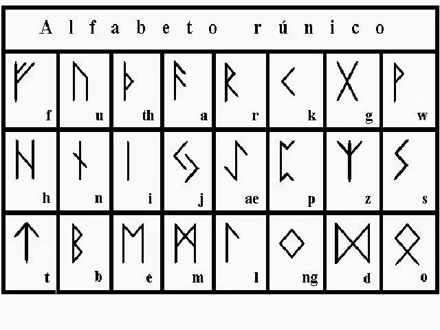 Dru Parbel: LAS RUNAS. EL ALFABETO CELTA (OGAM). PARTE I