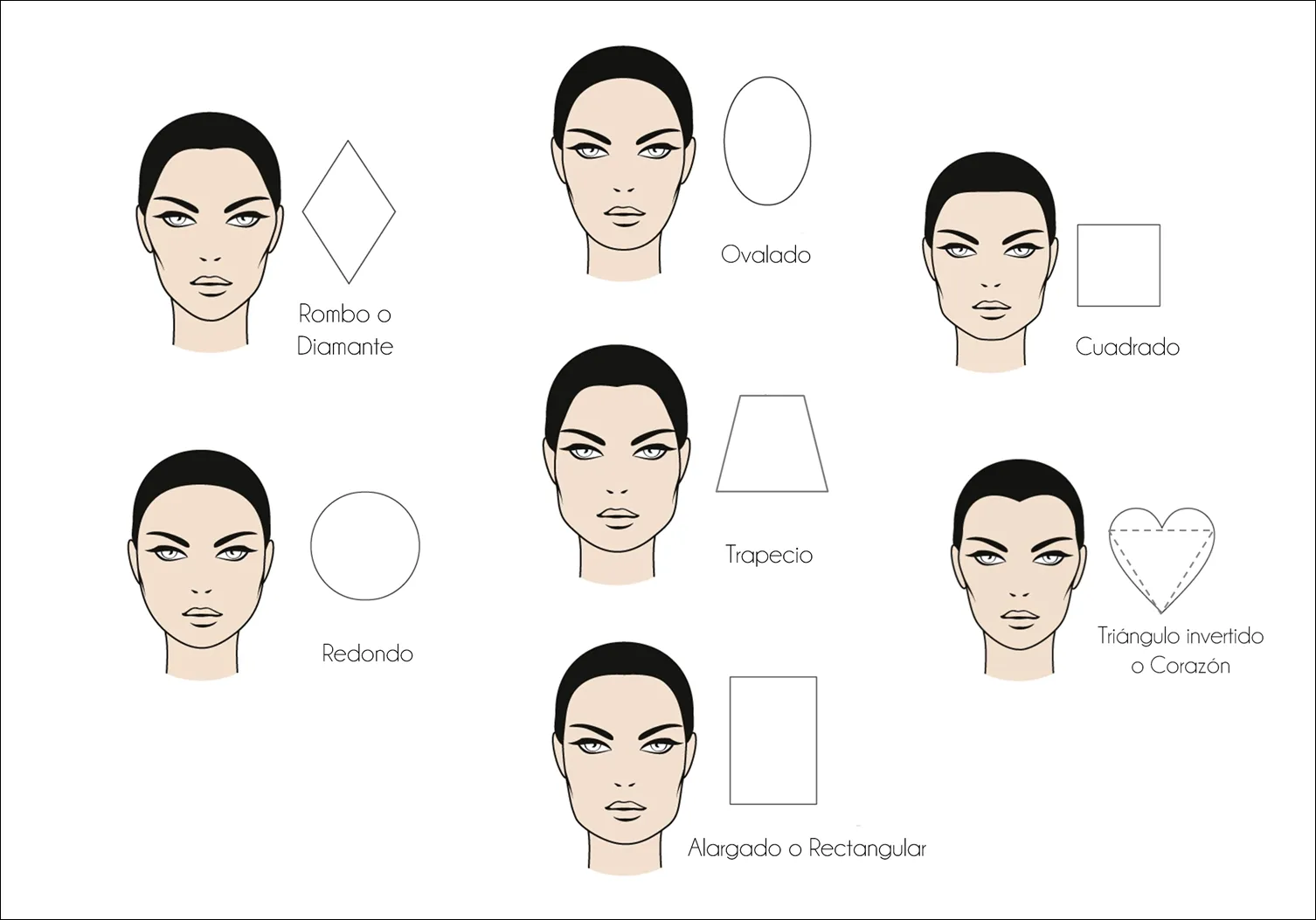 DUBRASKA RAGA MAQUILLAJE Y MÁS: TIPOS DE ROSTRO ¿Por qué es ...