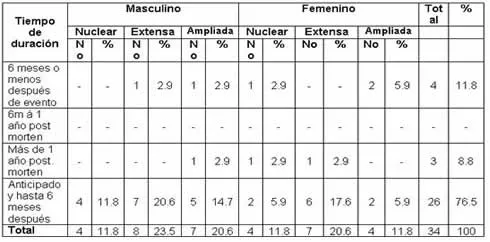 duraciondelproceso.jpg