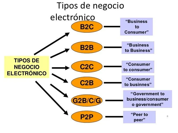 e-commerce-oi-4-728.jpg?cb= ...