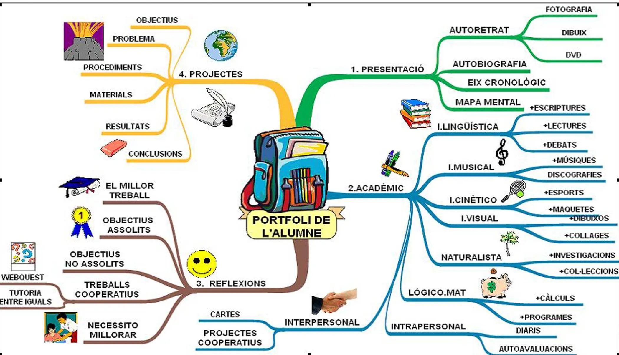 E-PORTAFOLOLIO, como herramienta de aprendizaje (evaluación ...