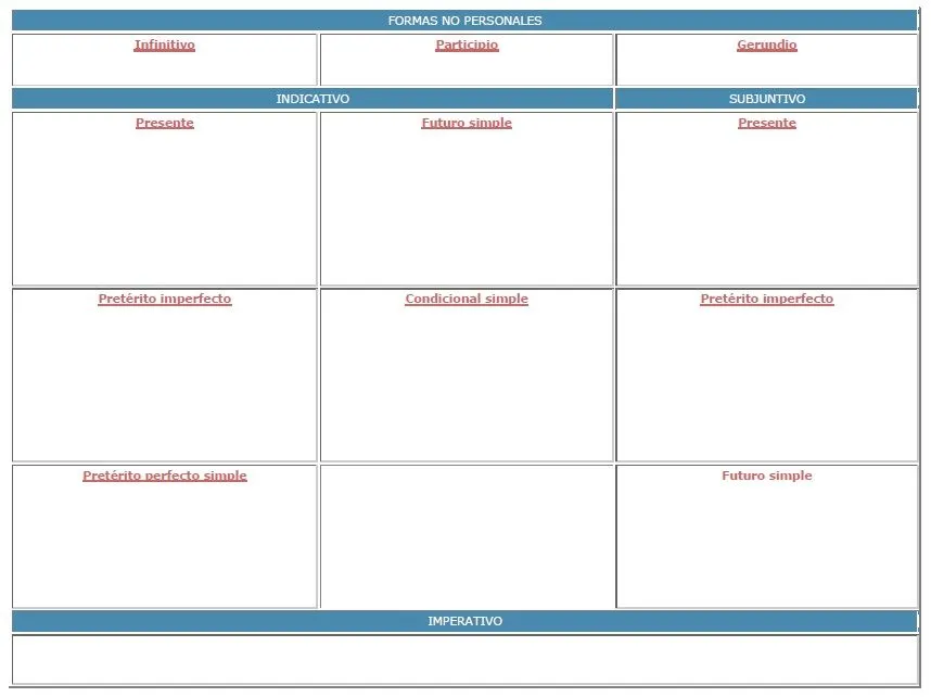 E11ESY3 Español 1º LEA: Tabla para conjugar las formas verbales