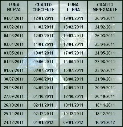 earth and moon phase embed calendario lunar 2012