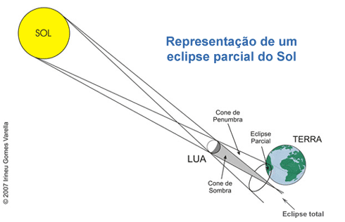 Eclipse de sol el 4 de enero al amanecer. - What Ronronia wants