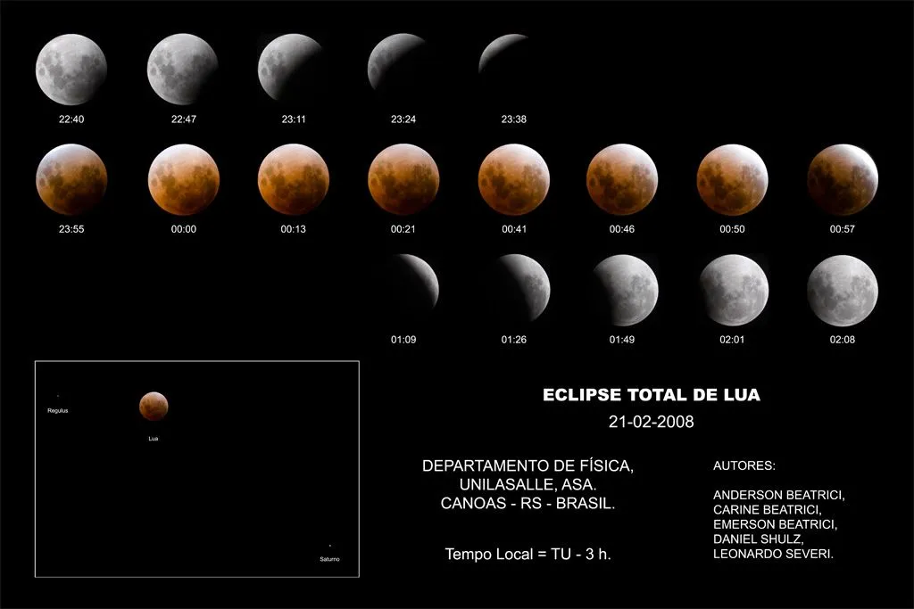 Eclipses de Sol y Luna