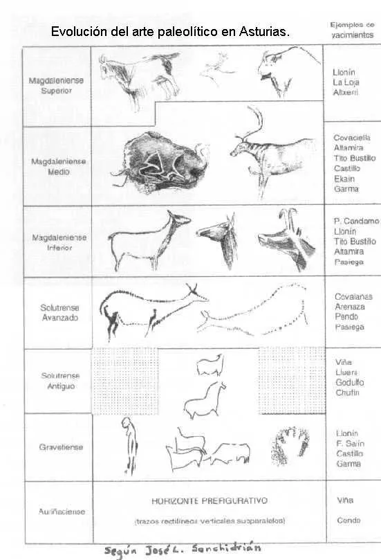 eras ecologicas Colouring Pages