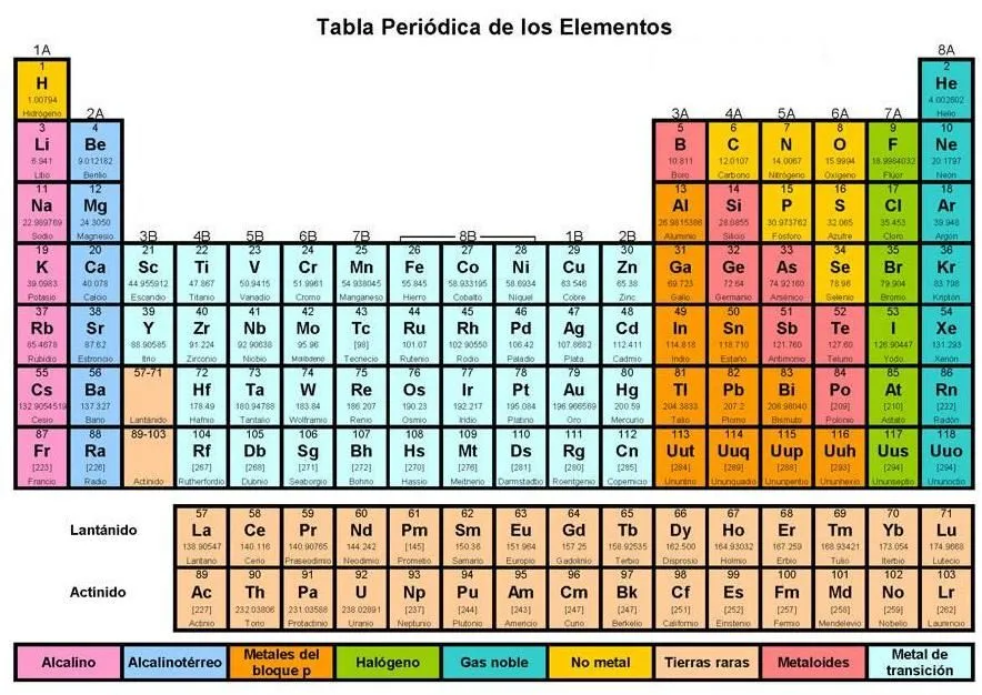 Ecologismo Literario | El blog donde todo pensamiento es ...