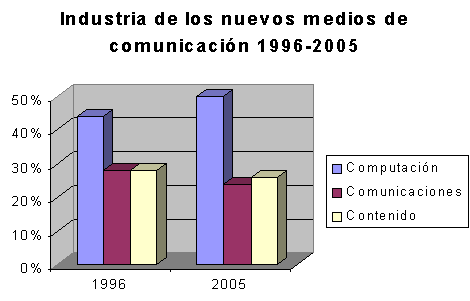 La economía digital (página 2) - Monografias.