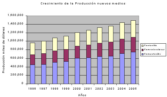 La economía digital (página 2) - Monografias.