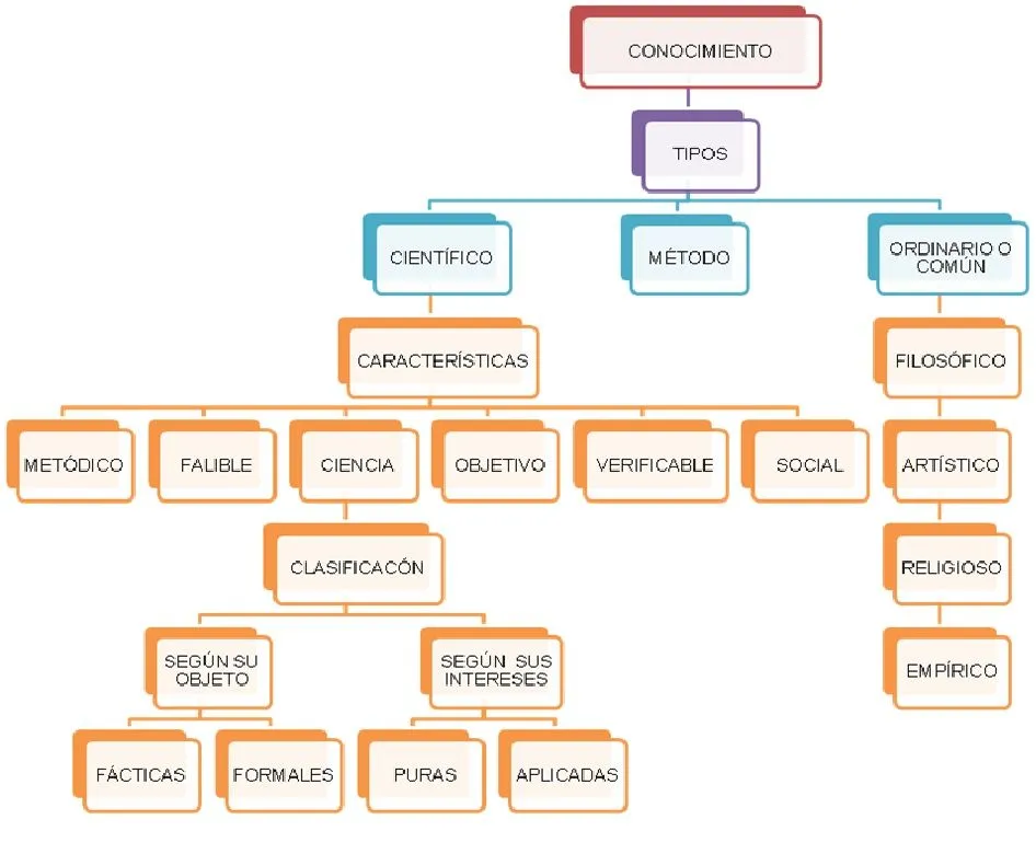 ECONOMIA Y POLITICA: CIENCIAS ECONÓMICAS 10º