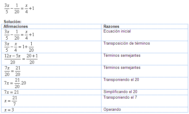 Ecuaciones de primer grado - Monografias.