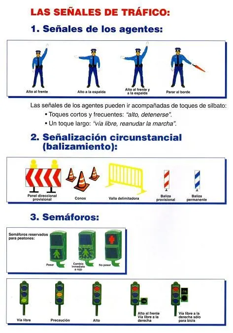 EDUACIÓN VIAL PARA NIÑOS/AS: Tipos de señales: