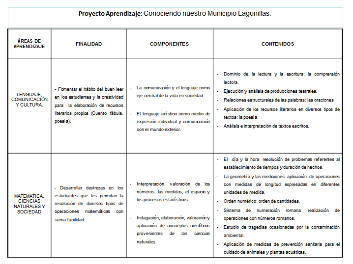 Edublog Metal UNERMB: Tema 4: ¿Cómo elaborar un Proyecto de ...