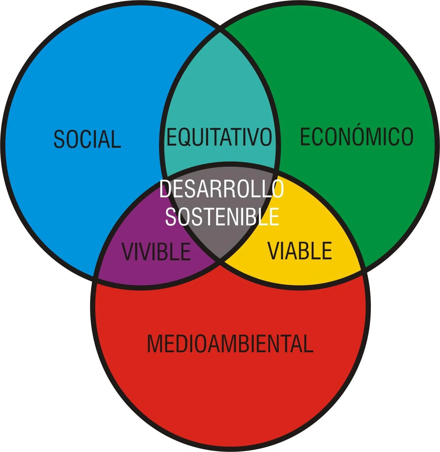 Educación Ambiental