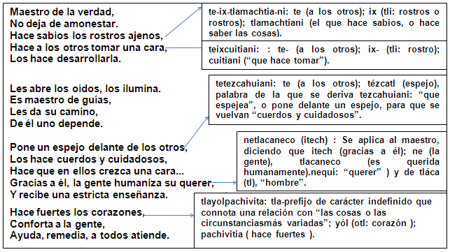 La Educación en el Desarrollo Histórico de México I - Monografias.