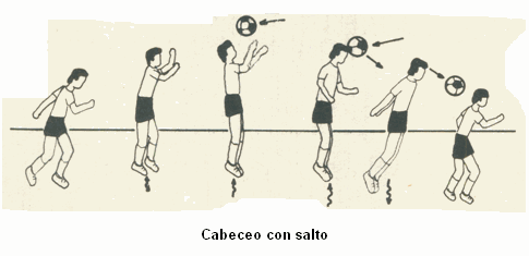 EDUCACIÓN FÍSICA ACTUAL: FUTSAL, CONCEPTO, HISTORIA, FUNDAMENTOS ...