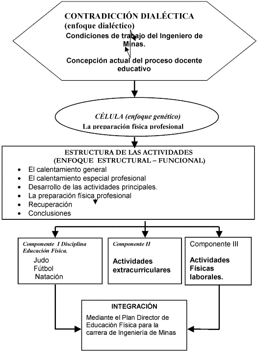 Educación Física para la carrera de Ingeniería de Minas