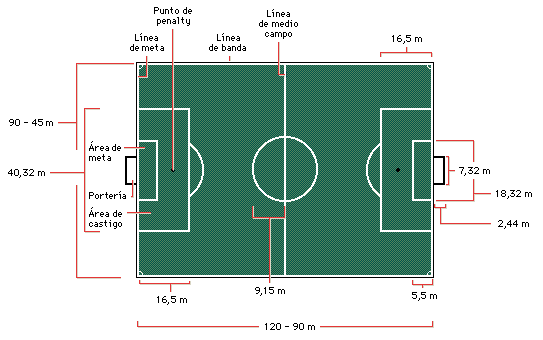 educacion fisica ( futbol sala): medidas de la cancha