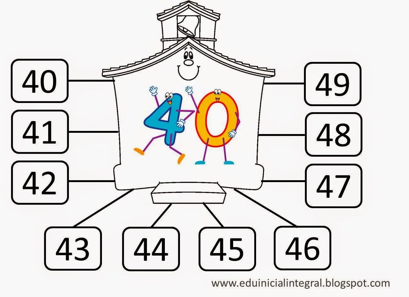 Educación Inicial para Todos: Familias de Números